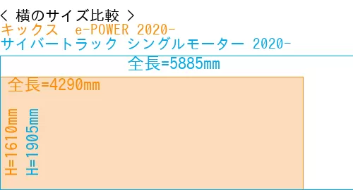 #キックス  e-POWER 2020- + サイバートラック シングルモーター 2020-